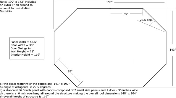 Carrousel Oblong Screen Enclosure