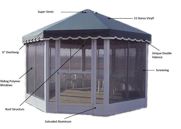 Carrousel Round Screen Enclosure