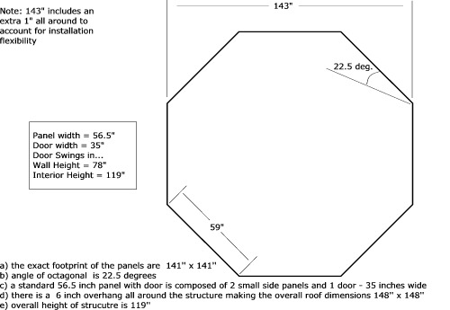 Carrousel Round Screen Enclosure