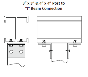 I Beam to Post Connection