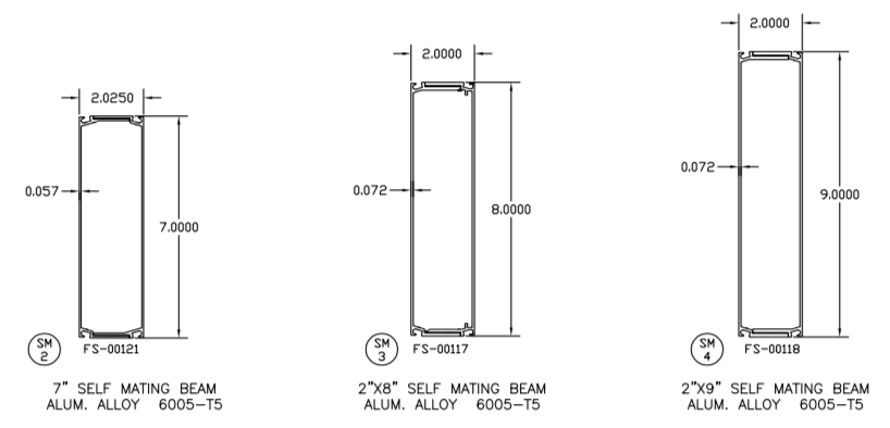 Self Mating C-Beam