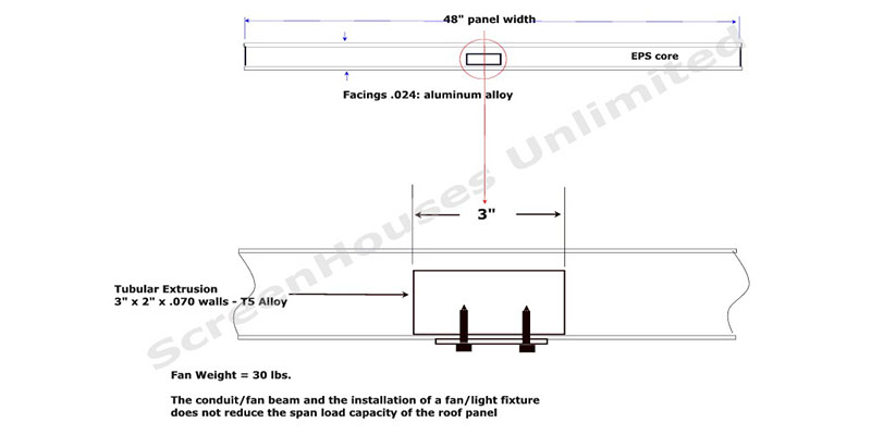 front fascia gutter