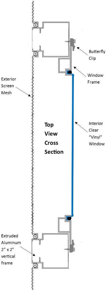 How To Measure Lip Frame Windows